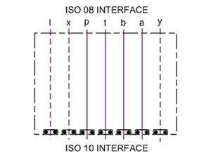ISO 08: Adaptor From ISO 08 to ISO 10
